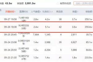 [抖音素人]平均在線人數(shù)9371人，一場直播帶貨353萬，這對(duì)抖音素人夫妻是如何做到的？