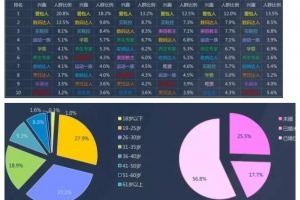 如何快速引流精準(zhǔn)寶媽女粉？（50個(gè)平臺(tái)，趕緊收藏）