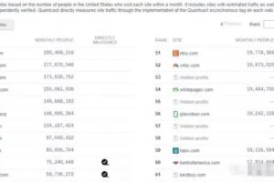 跨境聯(lián)盟營銷，新手月入6000+的副業(yè)賺錢項(xiàng)目