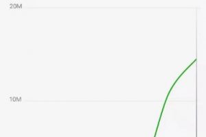 微信SEO如何獲取源源不斷的精準(zhǔn)流量？