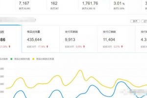 月入兩萬的電商淘客，拼多多店群批量玩法