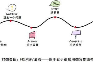 [靠寫作賺錢]0基礎也能靠寫作賺錢的方法，保姆級教程，照做就行！