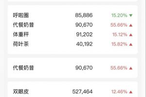 [攔截精準粉絲]避開競爭對手，快速攔截精準粉絲底層邏輯