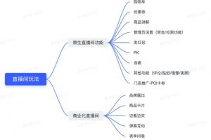 [家居行業抖音直播]直播前、直播中、直播后…家居行業抖音直播實操指南（建議收藏）