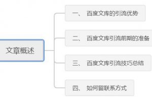 [百度文庫(kù)引流]百度文庫(kù)引流：輕松精準(zhǔn)引流的核心秘訣