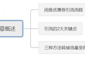 [閑魚優惠券引流]引流干貨：閑魚優惠券引流實戰玩法揭秘！