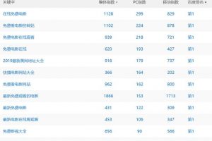 [影視網站賺錢]揭秘如何利用影視網站賺錢？這些玩法值得你借鑒！
