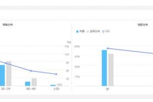 [暴利產品]干貨分享：失眠類暴利產品的落地運營方案