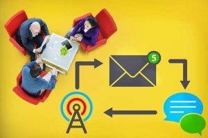 [引流文案]小白如何快速寫出引流文案模型？只需要這2個模型，讓你擁有源源不斷的精準流量！