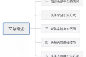 [今日頭條引流]自媒體引流：今日頭條引流實戰(zhàn)教學(內有詳細操作步驟)