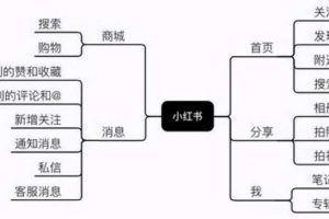 [流量變現平臺]推薦兩個穩定副業，月入過萬的流量變現平臺