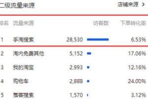 [淘寶店群]寶媽兼職輕松創業之淘寶店群精細化運營