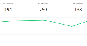 [怎么精準引流]怎么精準引流，一天可以躺賺流量30+？微信seo引流了解一下