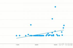 [內容營銷邏輯]研究了1000條數據之后，我拆解了B站的內容營銷邏輯