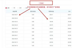 一點(diǎn)資訊自媒體變現(xiàn)玩法搬運(yùn)課程，外面真實(shí)收費(fèi)4980元