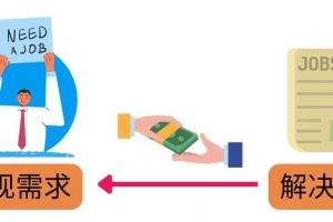 輕松賺1418美元，無本萬利的賺錢方法，獨家講解如何在ETSY銷售電子書賺錢