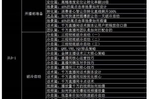 大碗哥抖音直播線上課，超多干貨，從0到1學做抖音直播帶貨