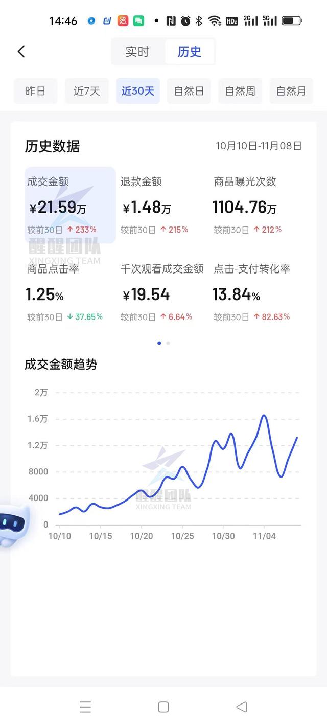無貨源如何開網店全套教程淘寶無貨源如何開網店全套教程視頻插圖3