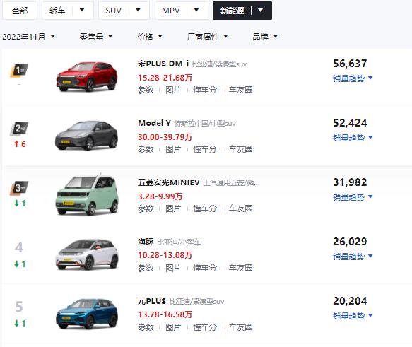 國內電動汽車十大名牌排名及價格國內電動汽車十大名牌排名及價格對比圖片插圖