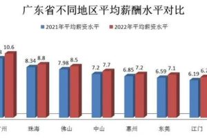 廣州社平工資2022最新公布三…廣州市社平工資2021最新