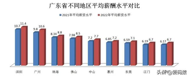 廣州社平工資2022最新公布三…廣州市社平工資2021最新插圖