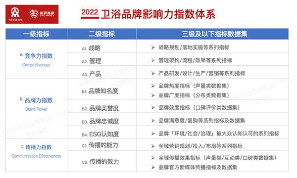 中宇衛浴中宇衛浴是幾線品牌怎么樣插圖1 中宇衛浴中宇衛浴是幾線品牌怎么樣插圖1