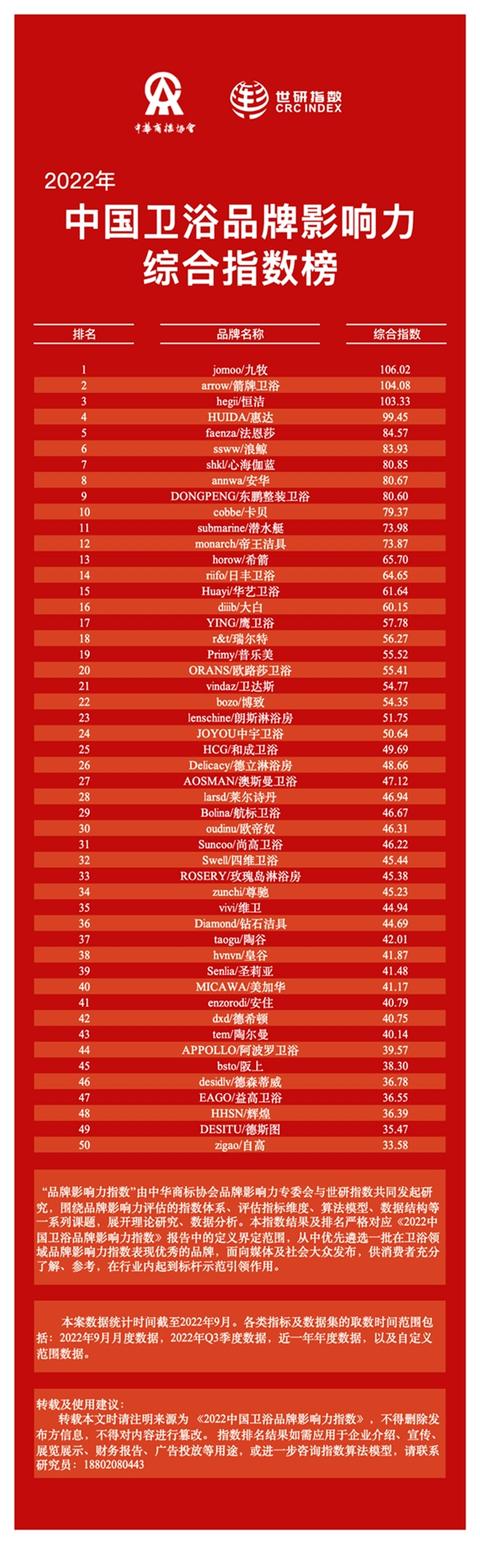 中宇衛浴中宇衛浴是幾線品牌怎么樣插圖 中宇衛浴中宇衛浴是幾線品牌怎么樣插圖