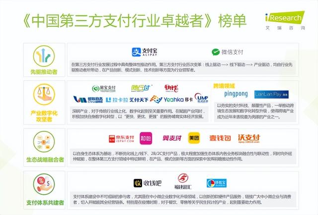 第三方支付第三方支付主要平臺有哪些特點(diǎn)插圖1