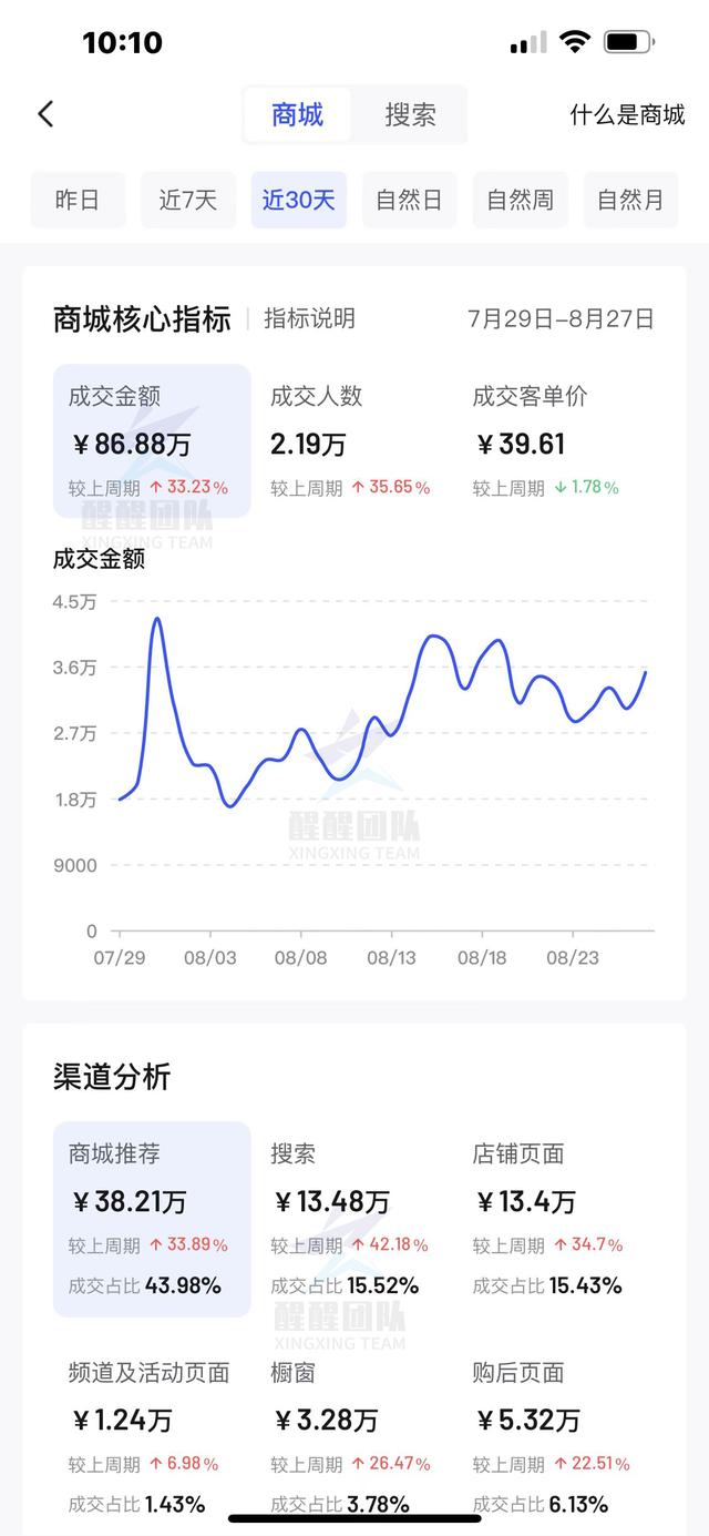 無貨源如何開網店全套教程淘寶無貨源如何開網店全套教程視頻插圖4