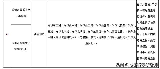 成都高新區小學排名成都高新區小學排名一覽表查詢插圖
