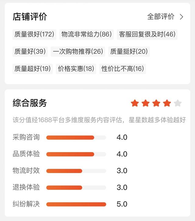 1688開(kāi)店流程及費(fèi)用1688開(kāi)店流程及費(fèi)用企業(yè)插圖7