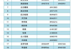 北京人不去的醫院北京昌平區中醫醫院怎么樣