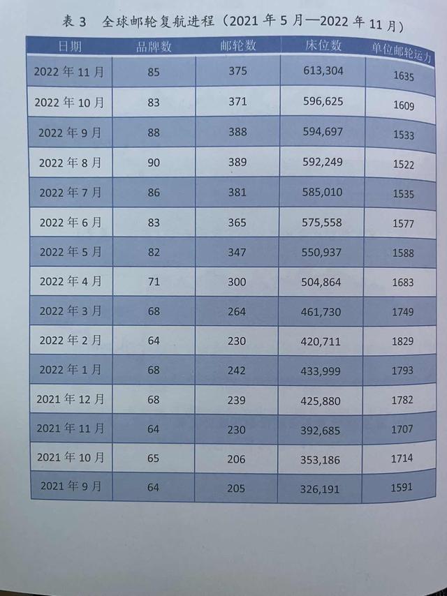 游輪長江游輪豪華游價格插圖2