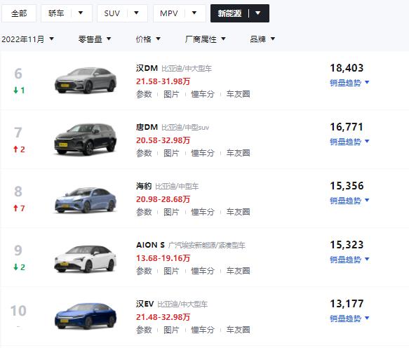 國內電動汽車十大名牌排名及價格國內電動汽車十大名牌排名及價格對比圖片插圖1