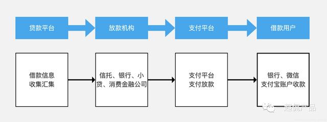 京東白條千萬別提前還款蘋果手機京東白條怎么提前全部還清插圖2