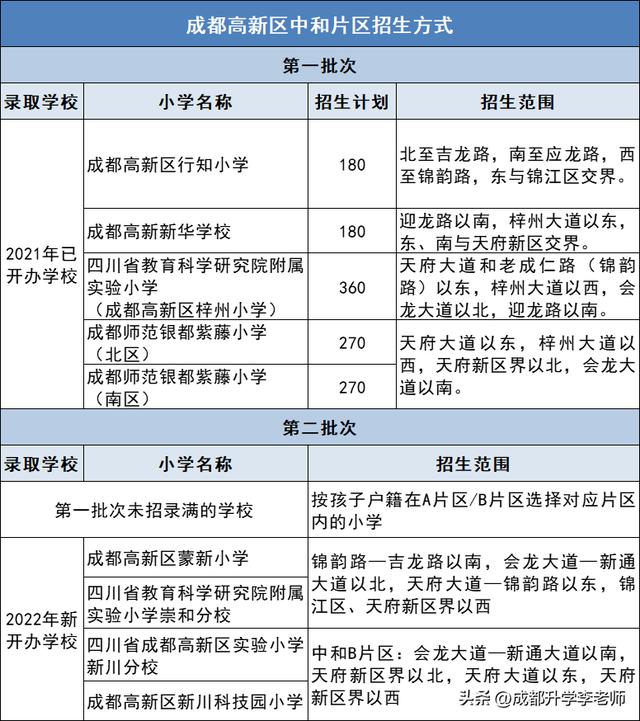成都高新區小學排名成都高新區小學排名一覽表查詢插圖7