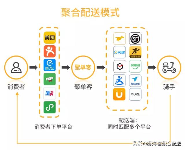 曹超跑腿是如何賺錢的曹超跑腿是如何賺錢的啊圖片插圖3