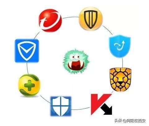 殺毒軟件排行榜電腦殺毒軟件排行榜2022插圖