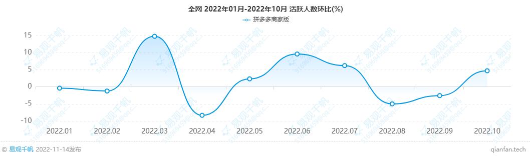 拼多多一天退50件東西拼多多一天退10件東西插圖2