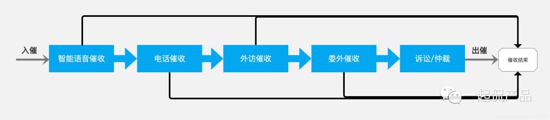 京東白條千萬別提前還款蘋果手機京東白條怎么提前全部還清插圖3