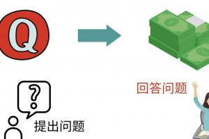 三種Quora賺錢方法，只要堅持發布高質量答案，你也能夠輕松月入5000美元