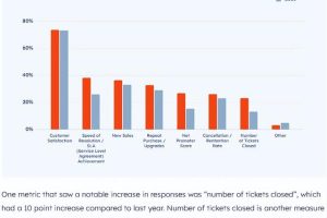 客服售后處理及話術(shù)技巧客服售后處理及話術(shù)技巧拼多多