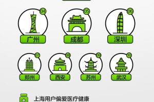 2022年抖音大數據報告2022年抖音大數據報告網站有哪些