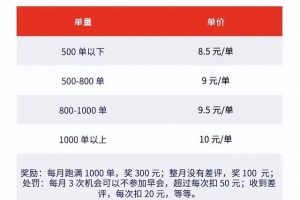 美團騎手—個月1000單多少錢美團騎手一個月一千單多少錢