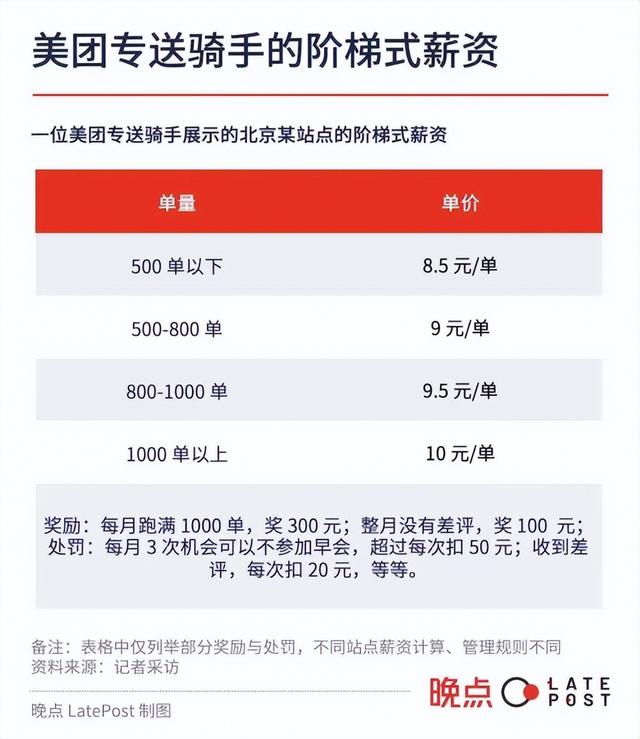 美團騎手—個月1000單多少錢美團騎手一個月一千單多少錢插圖