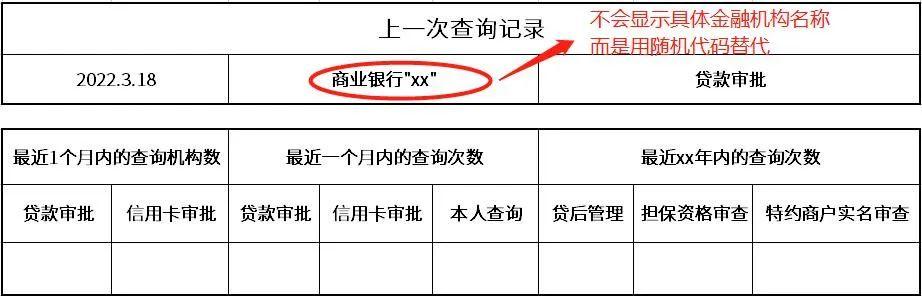 征信報告ps無痕修改電子版征信報告ps無痕修改怎么弄插圖6