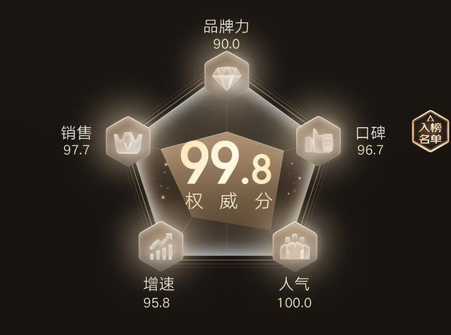 京東排行榜在哪里看京東的排行榜在哪里看插圖1