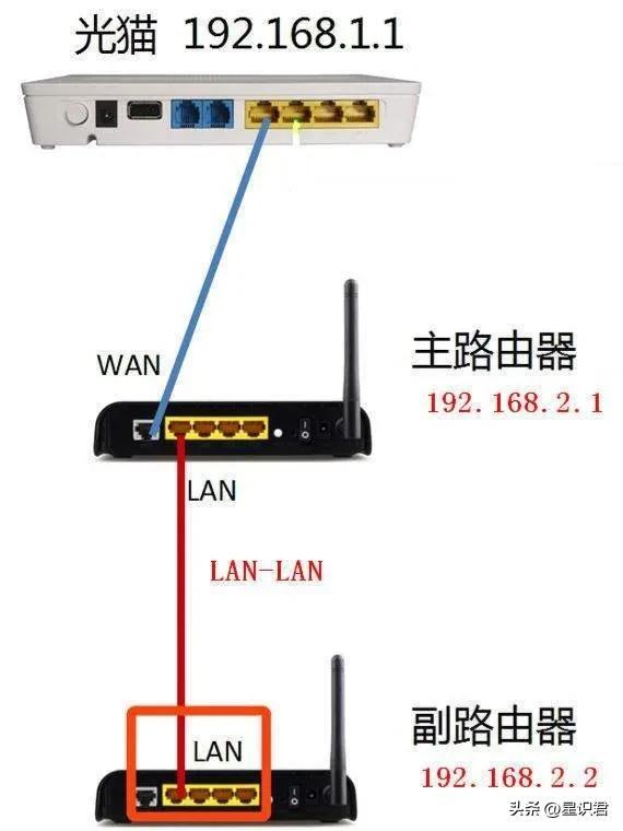 路由器接交換機正確接法圖解路由器接交換機正確接法圖解圖片插圖