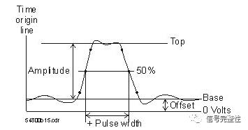 示波器的讀數(shù)方法圖解示波器的讀數(shù)方法圖解視頻講解插圖3 示波器的讀數(shù)方法圖解示波器的讀數(shù)方法圖解視頻講解插圖3
