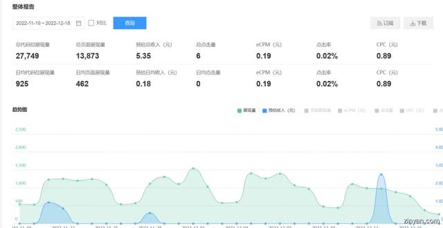 注冊推廣賺錢—個80元注冊推廣賺錢一個80元(拉新結算穩的平臺)插圖3